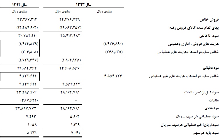 پتروشیمی مارون