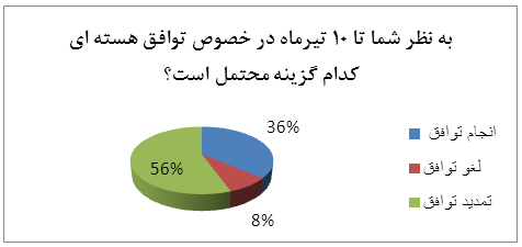 احتمال دستیابی به توافق اولیه/روند مذاکرات به تحولات یمن گره خورده است احتمال دستیابی به توافق اولیه/روند مذاکرات به تحولات یمن گره خورده است