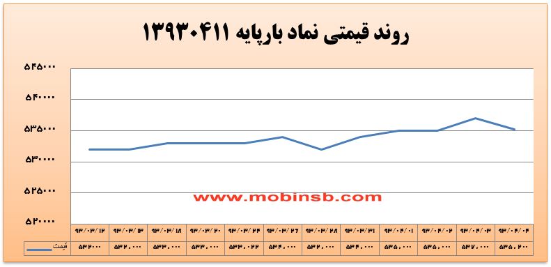 آمار و گزارش معاملات برق در بورس انرژی در تاریخ آمار و گزارش معاملات برق در بورس انرژی در تاریخ