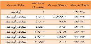 مجمع رتاپ