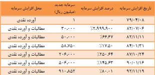 مجمع رتاپ