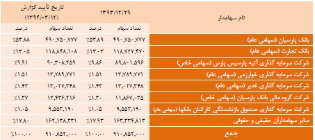 مجمع رتاپ