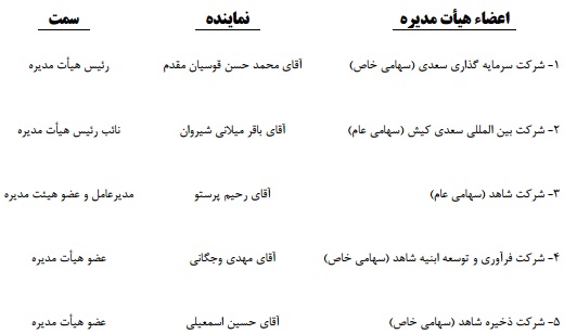 شرکت گسترش صنایع و خدمات کشاورزی برند برتر بازار