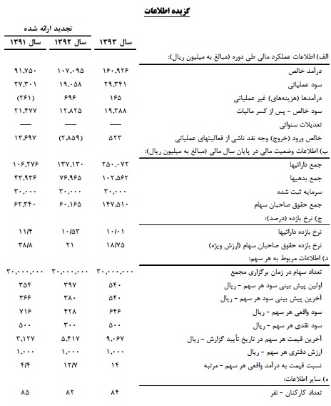 شرکت گسترش صنایع و خدمات کشاورزی برند برتر بازار