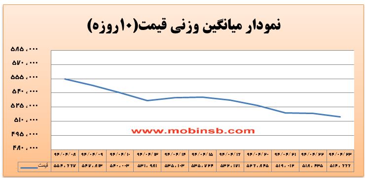 آمار و گزارش معاملات برق در بورس انرژی در تاریخ