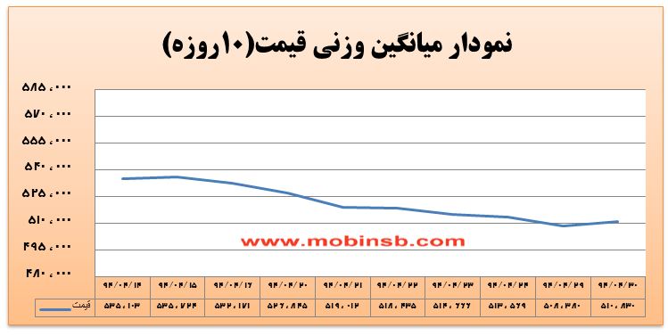 آمار و گزارش معاملات برق در بورس انرژی در تاریخ