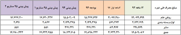 برآورد سود برآورد سود