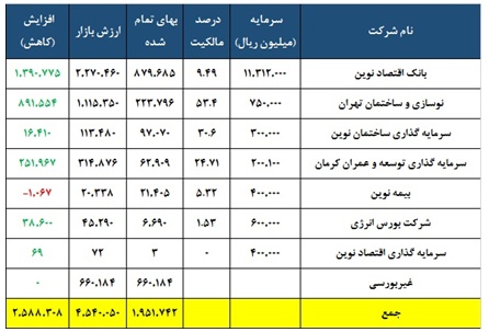 ارزش خالص دارایی های ارزش خالص دارایی های