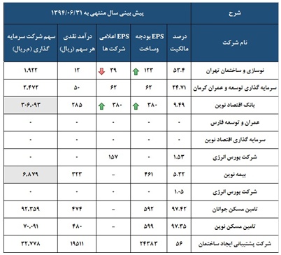 ارزش خالص دارایی های ارزش خالص دارایی های