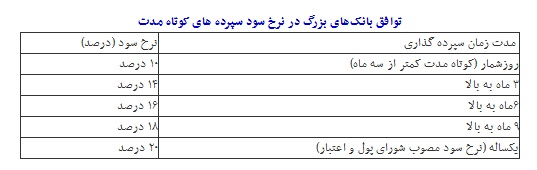 بانک پارسیان مشتریان خود را نقره داغ کرد/ سه درصد سود سپرده گذاران ناپدید شد وضعیت بانک پارسیان سود سهام بانک پارسیان اخبار بانک پارسیان
