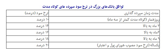 وضعیت بانک پارسیان سود سهام بانک پارسیان (وپارس) اخبار بانک پارسیان