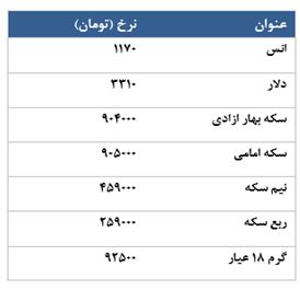 سکه ی زر در انتظار اخبار قاره سبز!