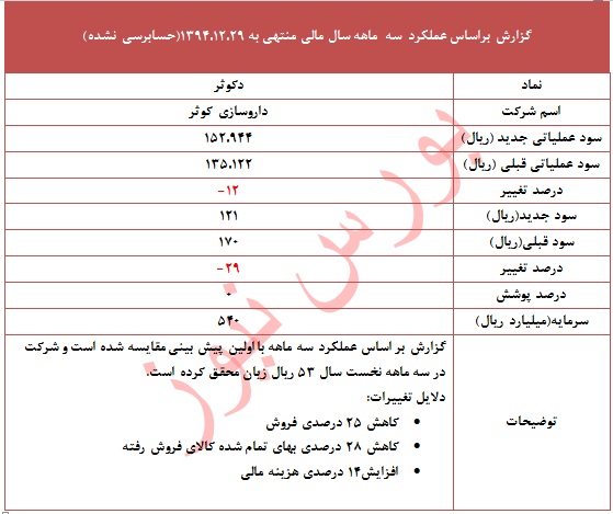 چرا 