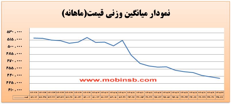 آمار و گزارش معاملات برق در بورس انرژی در تاریخ 94.05.24