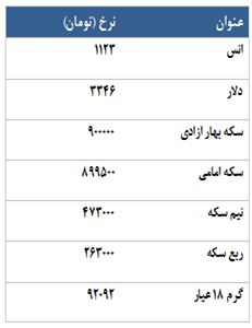 معامله ی 2835 قرارداد آتی سکه در بازار امروز!