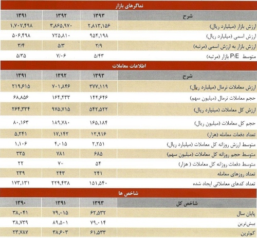مجمع بورس تهران تحلیل بورس امروز اخبار بورس امروز