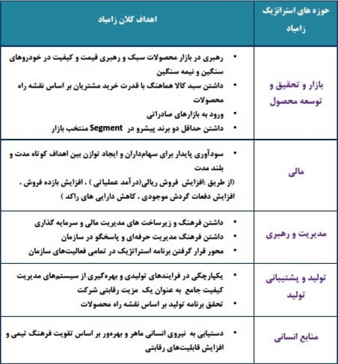 گزارش مجمع زامیاد: رشد سود آوری و بازگشت ایویکو در سال ۹۴ / مرداد ماه عرضه انبوه وانت جدید پادرا مجمع شرکت زامیاد (خزامیا) سود سهام زامیاد (خرامیا) اخبار بورس امروز