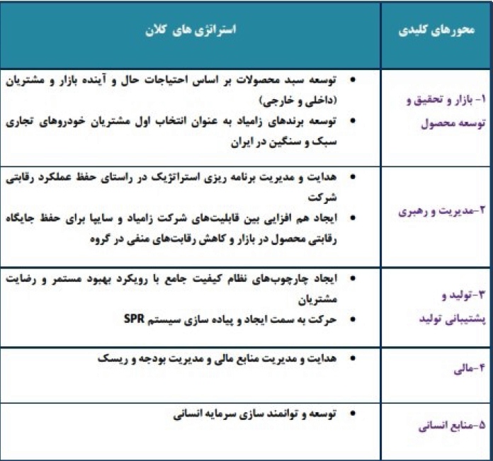 گزارش مجمع زامیاد: رشد سود آوری و بازگشت ایویکو در سال ۹۴ / مرداد ماه عرضه انبوه وانت جدید پادرا مجمع شرکت زامیاد (خزامیا) سود سهام زامیاد (خرامیا) اخبار بورس امروز