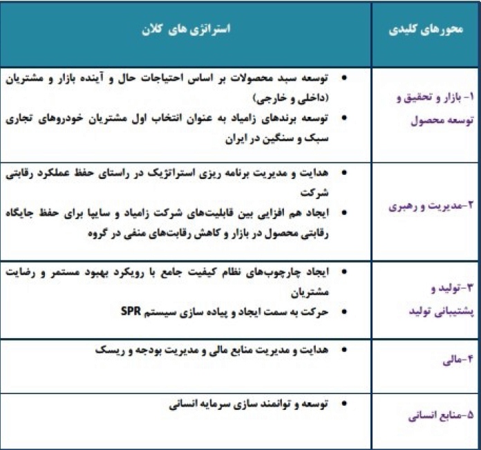 مجمع شرکت زامیاد (خزامیا) سود سهام زامیاد (خرامیا) اخبار بورس امروز