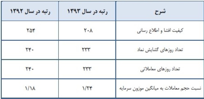 گزارش مجمع زامیاد: رشد سود آوری و بازگشت ایویکو در سال ۹۴ / مرداد ماه عرضه انبوه وانت جدید پادرا مجمع شرکت زامیاد (خزامیا) سود سهام زامیاد (خرامیا) اخبار بورس امروز