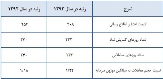 مجمع شرکت زامیاد (خزامیا) سود سهام زامیاد (خرامیا) اخبار بورس امروز