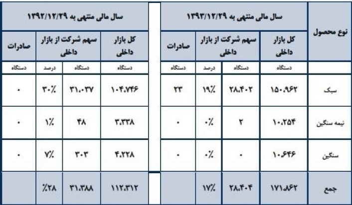 مجمع شرکت زامیاد (خزامیا) سود سهام زامیاد (خرامیا) اخبار بورس امروز