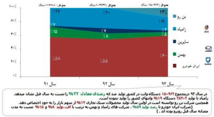 گزارش مجمع زامیاد: رشد سود آوری و بازگشت ایویکو در سال ۹۴ / مرداد ماه عرضه انبوه وانت جدید پادرا مجمع شرکت زامیاد (خزامیا) سود سهام زامیاد (خرامیا) اخبار بورس امروز