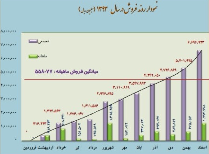 مجمع شرکت زامیاد (خزامیا) سود سهام زامیاد (خرامیا) اخبار بورس امروز