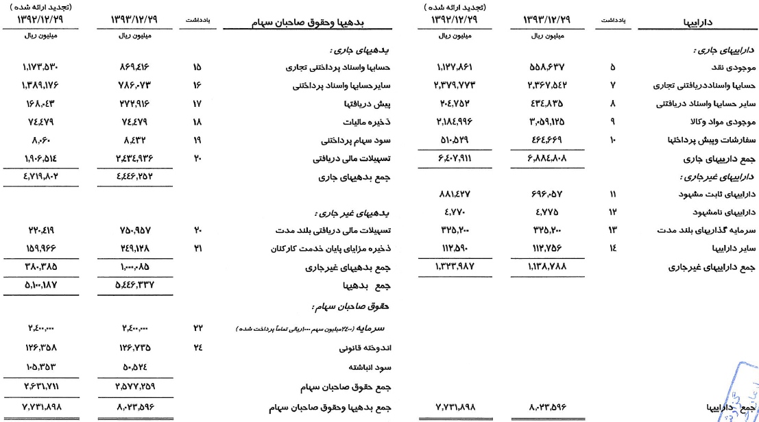 مجمع شرکت زامیاد (خزامیا) سود سهام زامیاد (خرامیا) اخبار بورس امروز