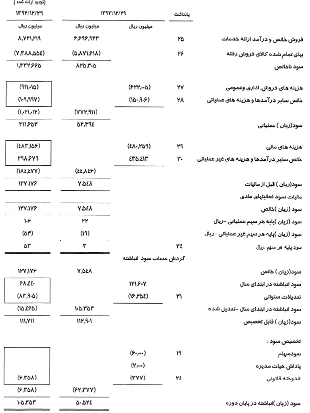 مجمع شرکت زامیاد (خزامیا) سود سهام زامیاد (خرامیا) اخبار بورس امروز