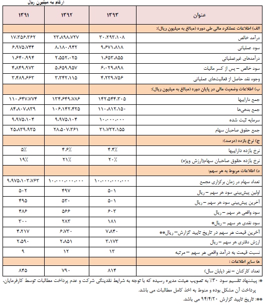 اقدامات موثر 