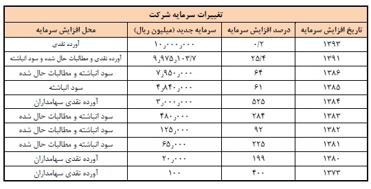 اقدامات موثر 