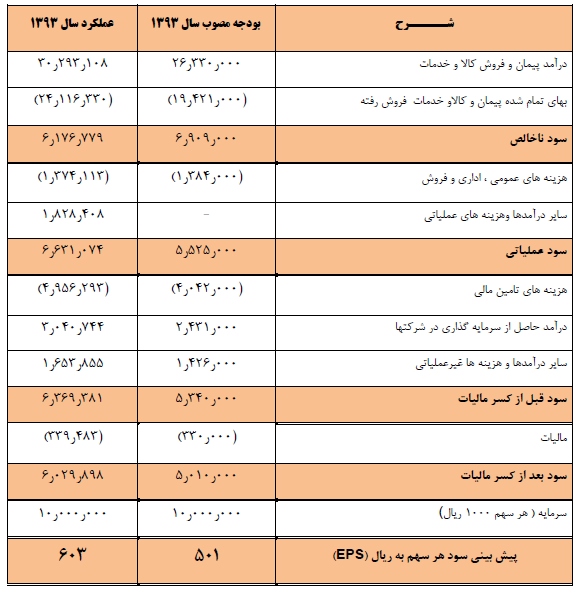 اقدامات موثر 