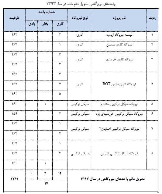 اقدامات موثر 