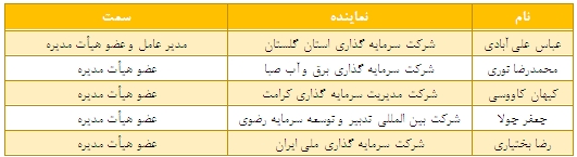 اقدامات موثر 