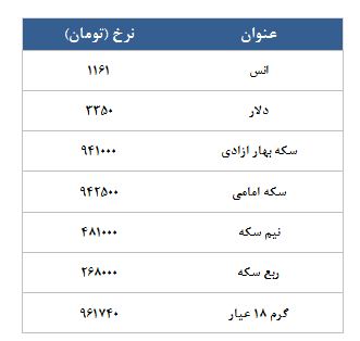 معامله 9650 قرارداد در روز تعطیل طلای جهانی