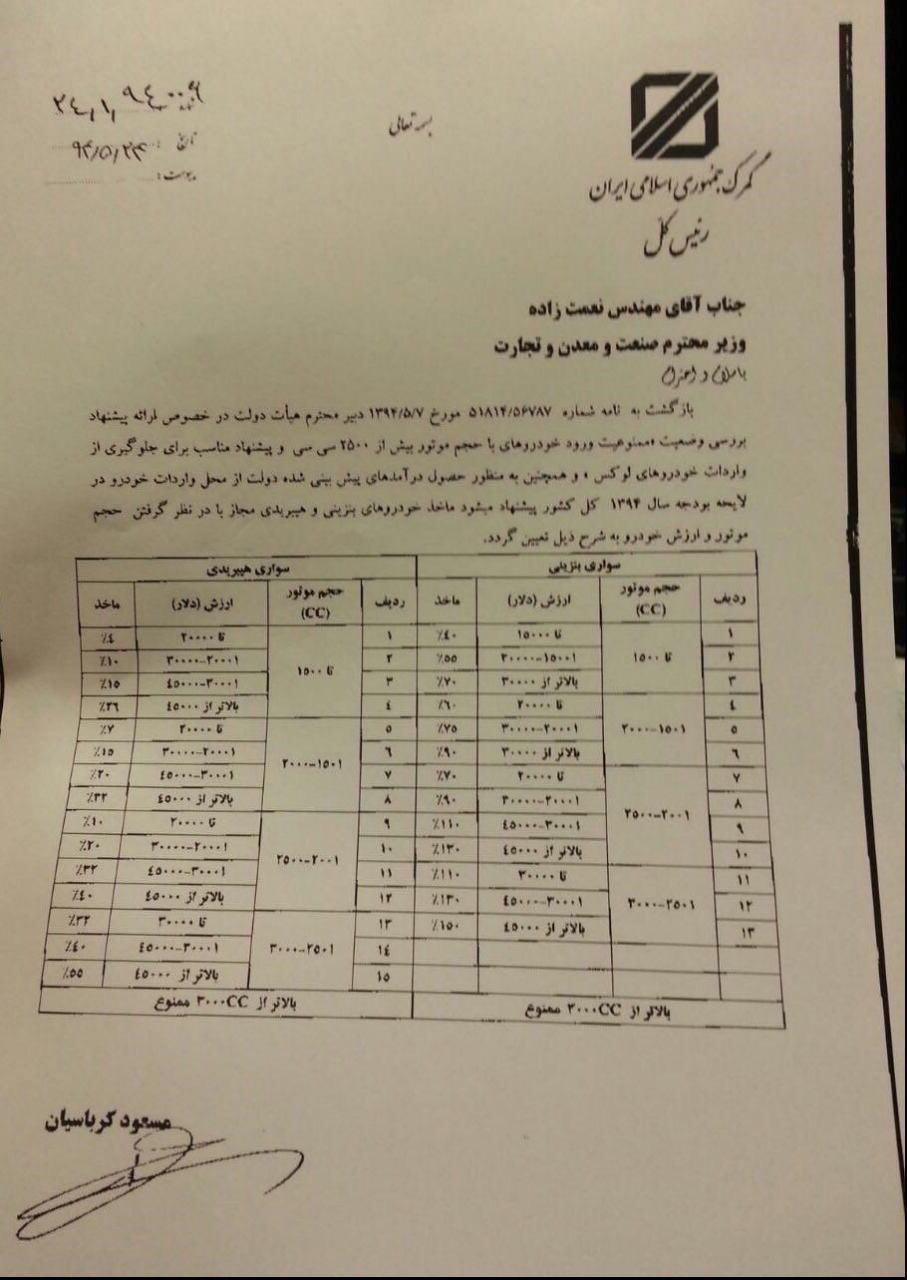 سوابق مسعود کرباسیان تعرفه واردات خودرو بیوگرافی مسعود کرباسیان