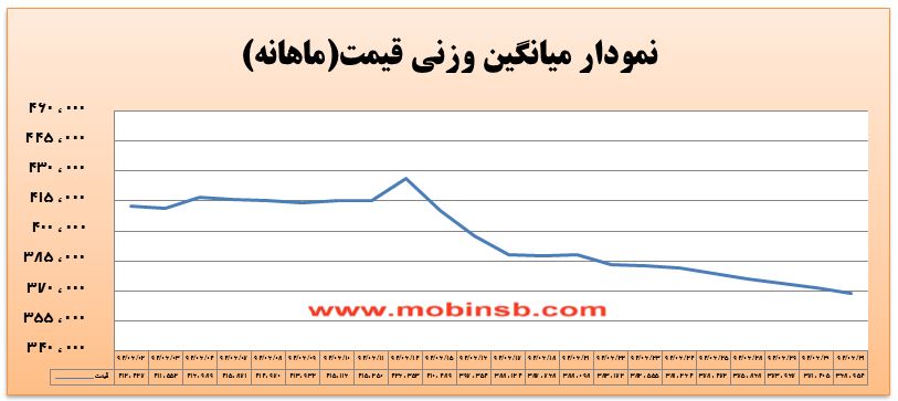 آمار و گزارش معاملات برق در بورس انرژی در تاریخ 94.06.31