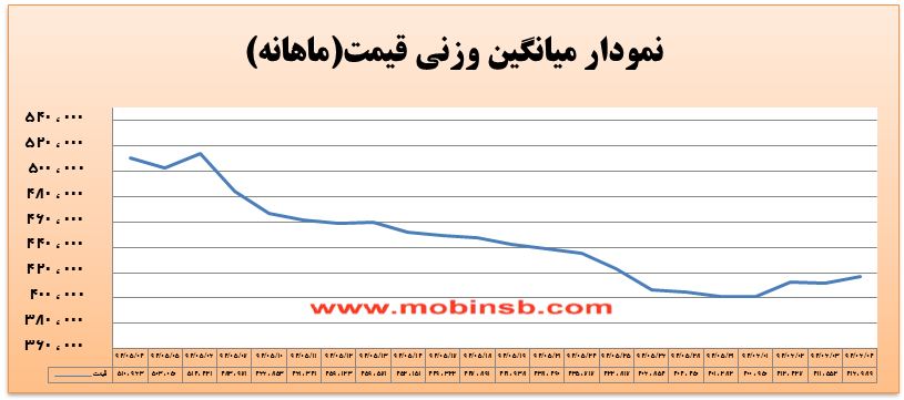 آمار و گزارش معاملات برق در بورس انرژی در تاریخ 94.06.04