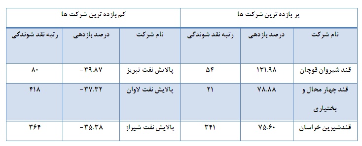 حرکت خلاف جهت سم سفید با طلای سیاه