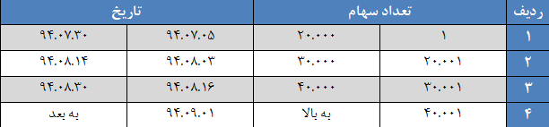 شرکت گروه سرمایه کذاری البرز(سهامی عام)