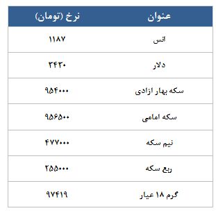 معامله 3567 قرارداد در رینگ طلایی بورس کالا