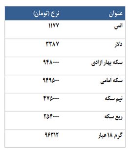 معامله 3265 قرارداد در رینگ طلایی بورس کالا
