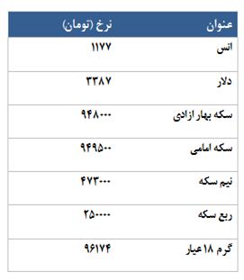 معامله 2747 قرارداد در رینگ طلایی بورس کالا