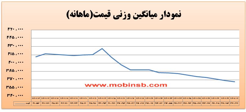 آمار و گزارش معاملات برق در بورس انرژی در تاریخ 94.07.04