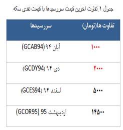 معامله 2352 قرارداد در رینگ طلایی بورس کالا 85667_419 85667_419 معامله 2352 قرارداد در رینگ طلایی بورس کالا گزارش بازار معاملات آتی سکه طلا کارگزاری بانک سامان معامله ۲۳۵۲ قرارداد در رینگ طلایی بورس کالا 85667 419