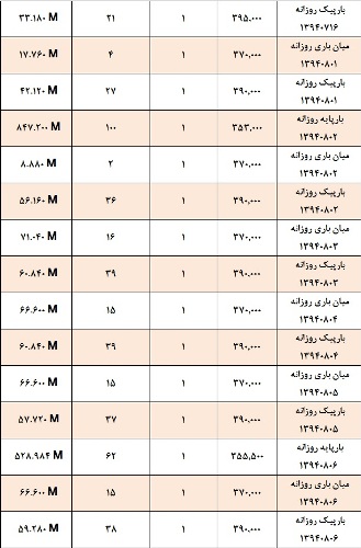 احتیاط خریداران، کاهش عطش فروشندگان