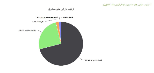 دستکاری بی صدا در امیدنامه صندوق ها/ سرباز زدن از تزریق نقدینگی به بازار سرمایه/صندوق های با درآمد ثابت پول را به خارج از بورس می برند دستکاری بی صدا در امیدنامه صندوق ها/ سرباز زدن از تزریق نقدینگی به بازار سرمایه/صندوق های با درآمد ثابت پول را به خارج از بورس می برند
