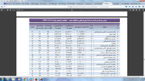اشتباه فاحش شرکت بورس در احتساب سود تقسیمی مجامع بانک ها اشتباه فاحش شرکت بورس در احتساب سود تقسیمی مجامع بانک ها