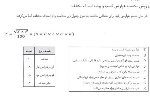 دست شهرداری در سفره بورسی ها/ چالش کم بود، شهرداری هم اضافه شد! دست شهرداری در سفره بورسی ها/ چالش کم بود، شهرداری هم اضافه شد!